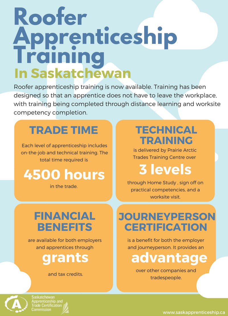 ROOFER APPRENTICESHIP TRAINING SATCC