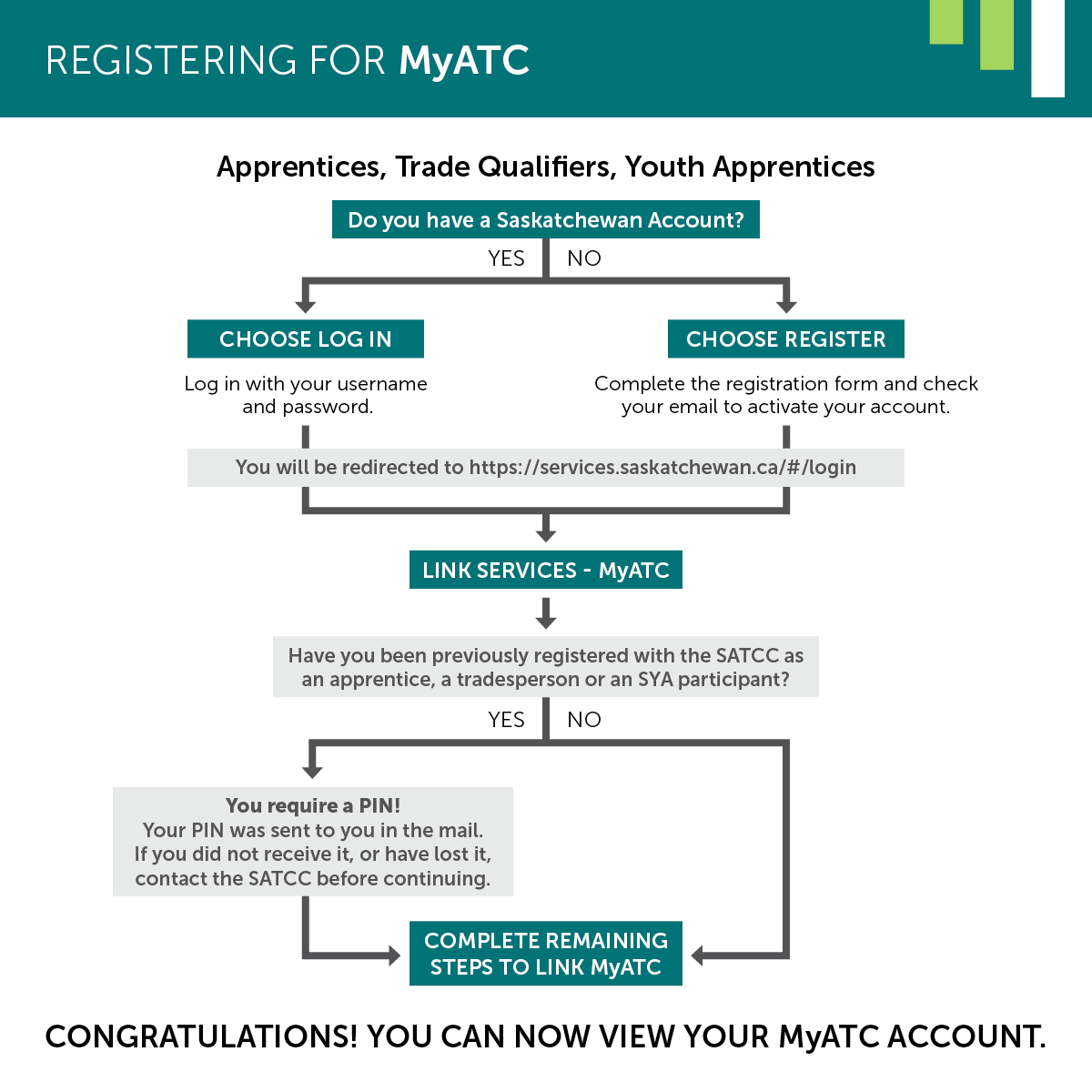 Registering for MyATC Apprentice Chart