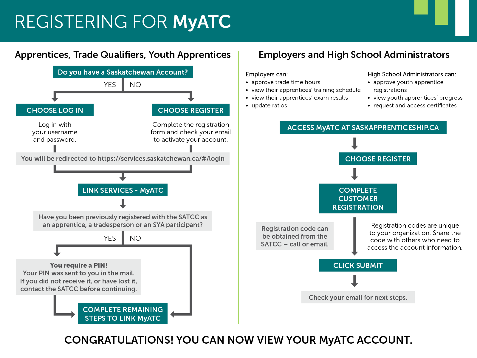 Registering for MyATC chart